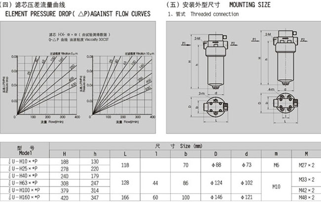 壓力管路過濾器 壓力管路過濾器